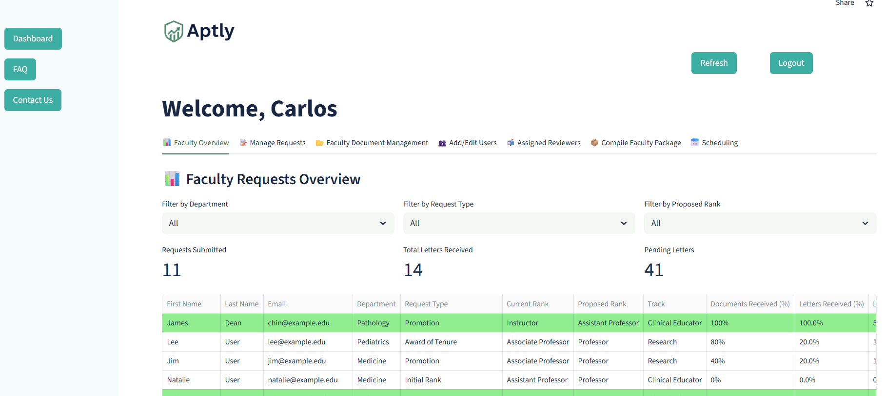 Super Admin Dashboard